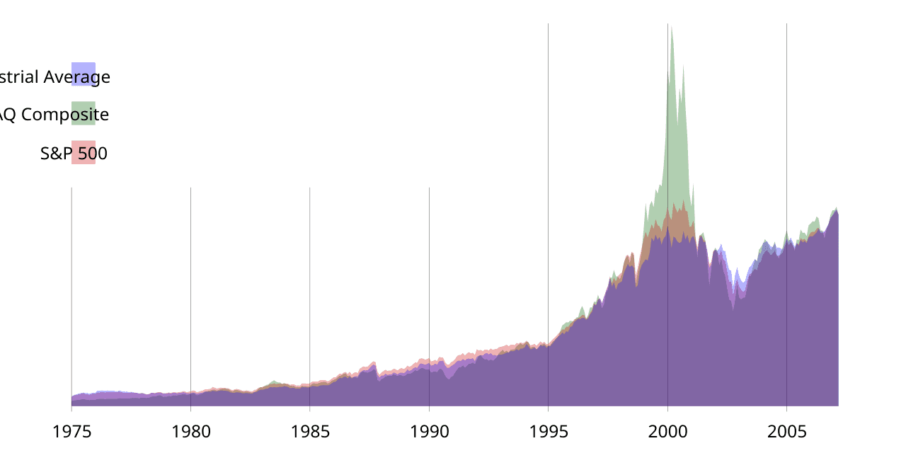 JPMorgan Raises S&P 500 Target to 6,200 for 2026